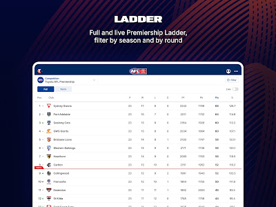 AFL Live app ladder screen